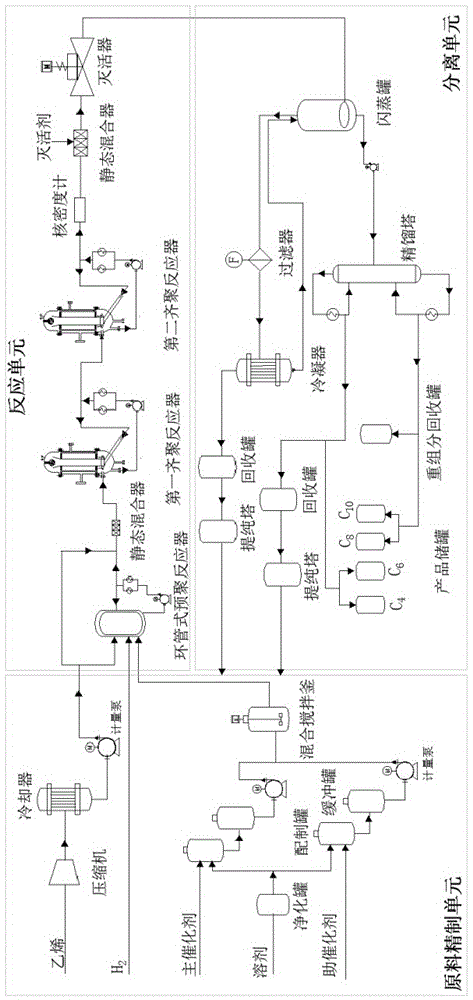 一种连续化生产α-烯烃的齐聚反应器、工艺设备及生产工艺