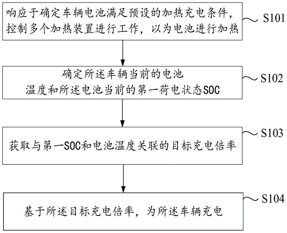 车辆的充电方法、装置、存储介质及车辆