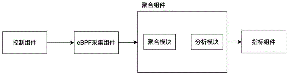 一种基于eBPF的RDMA网络监控系统和方法