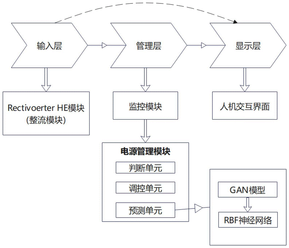 一种三合一多功能应急电源管理系统