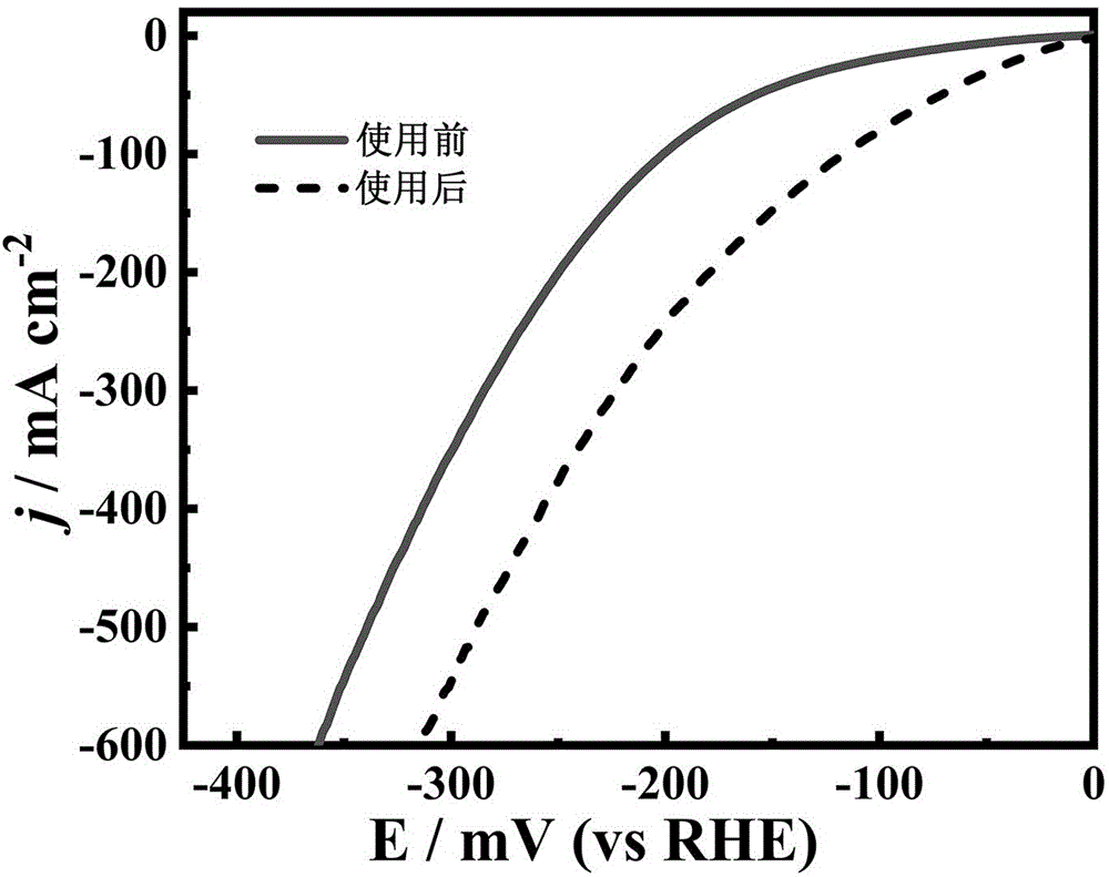 一种雷尼镍催化剂活化添加剂及其制备方法和应用