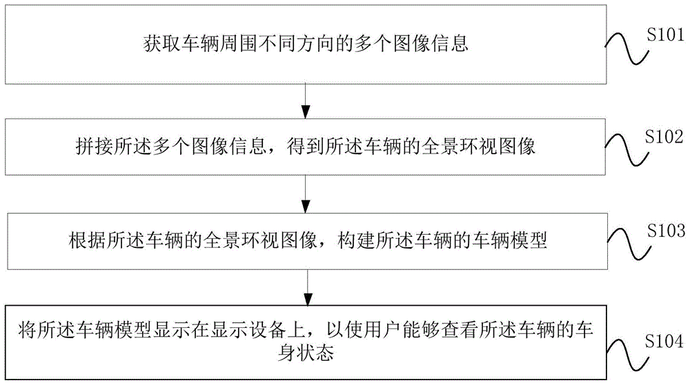 车身状态的显示方法、装置、设备、存储介质及车辆