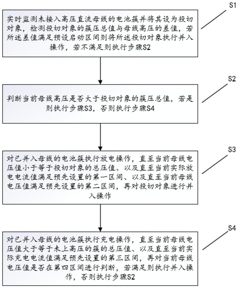 一种集中式并联电池簇高压动态投切算法