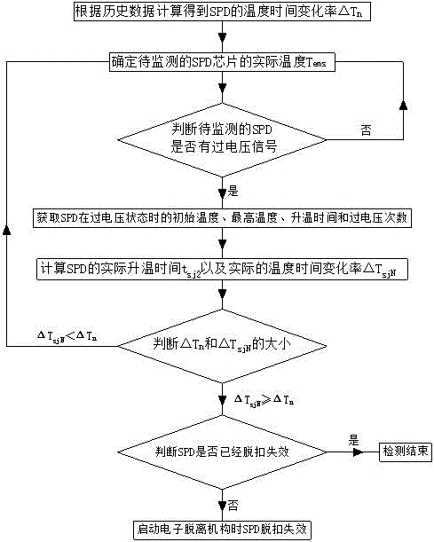 一种基于温度检测判断SPD老化的方法及系统