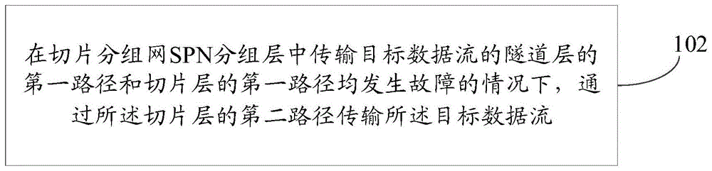 数据流的传输方法、装置、电子设备及存储介质