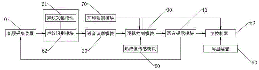 一种基于语音识别的空调控制系统及其控制方法