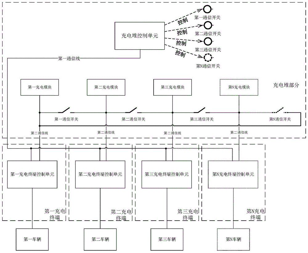 充放电系统和基于其的充电方法