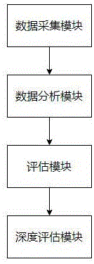 一种用于自动对移动平台投放的飞行控制系统