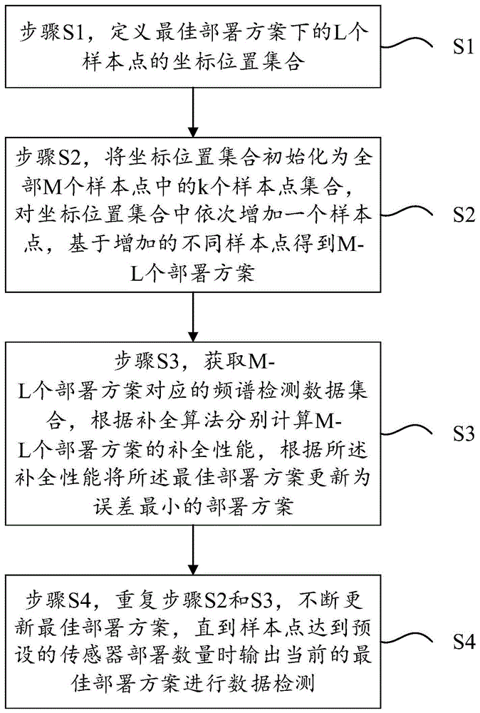 一种基于增量搜索的频谱数据检测方法及应用