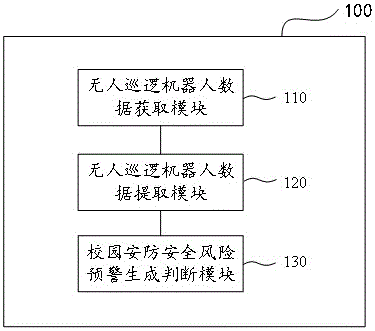 校园无人巡逻机器人远程智能控制系统及方法