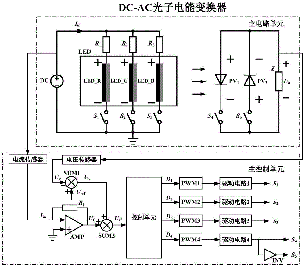 一种多电平光子电能变换器及其逆变方法