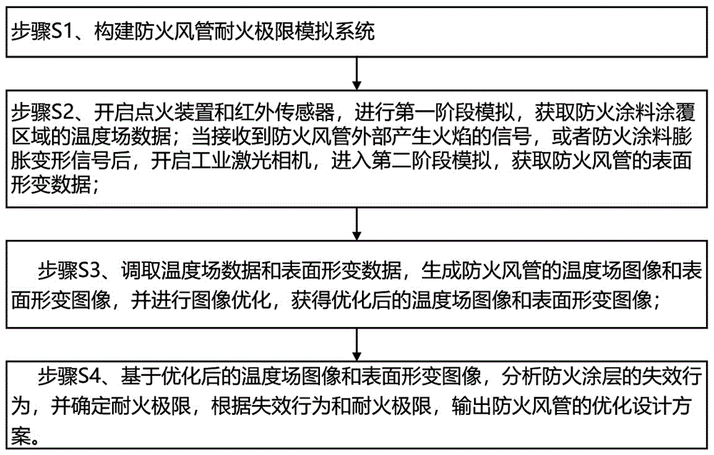 基于图像处理的防火风管耐火极限模拟和优化设计方法