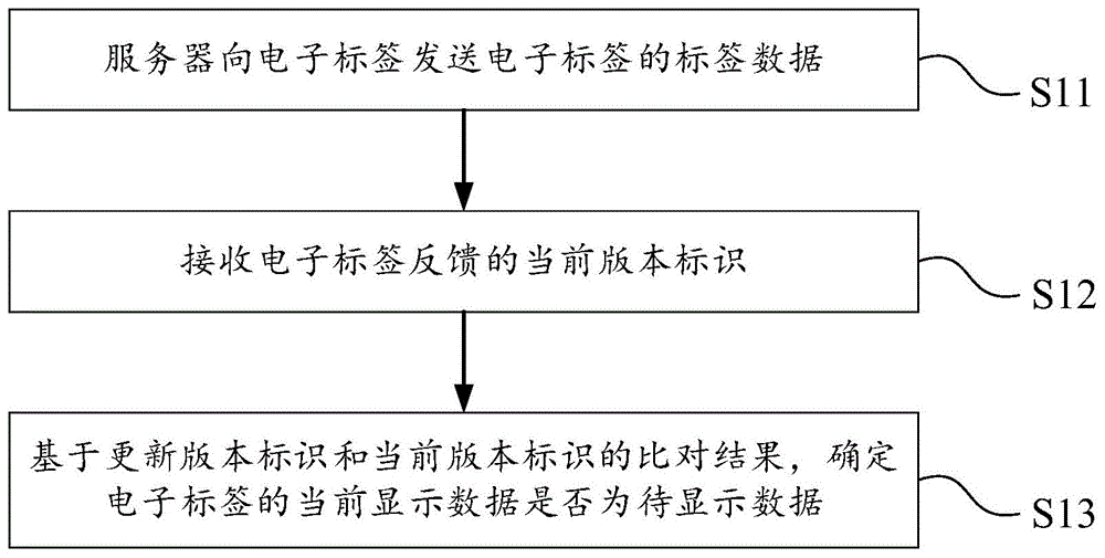 标签数据同步的方法、标签通信系统、设备和存储介质