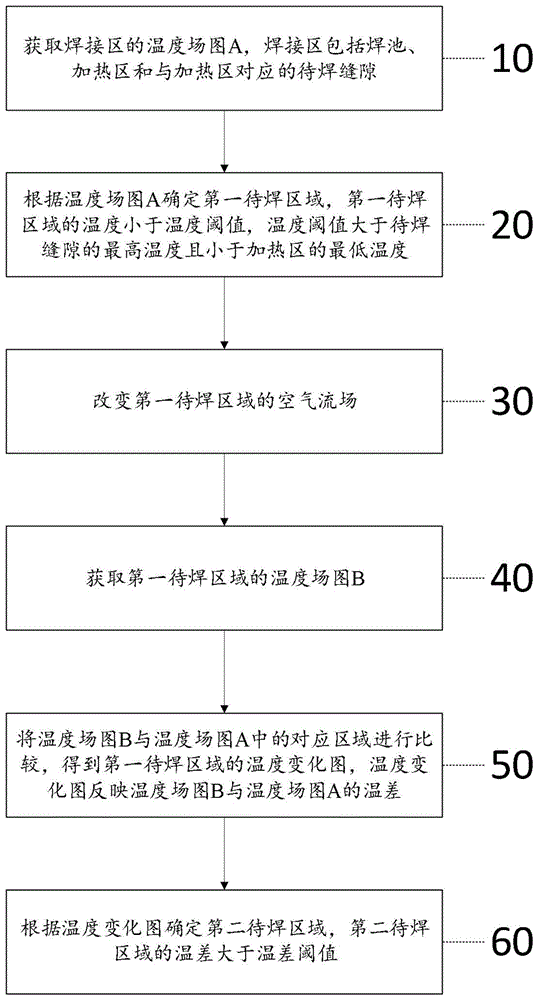 一种焊缝自动跟踪方法及焊接装置