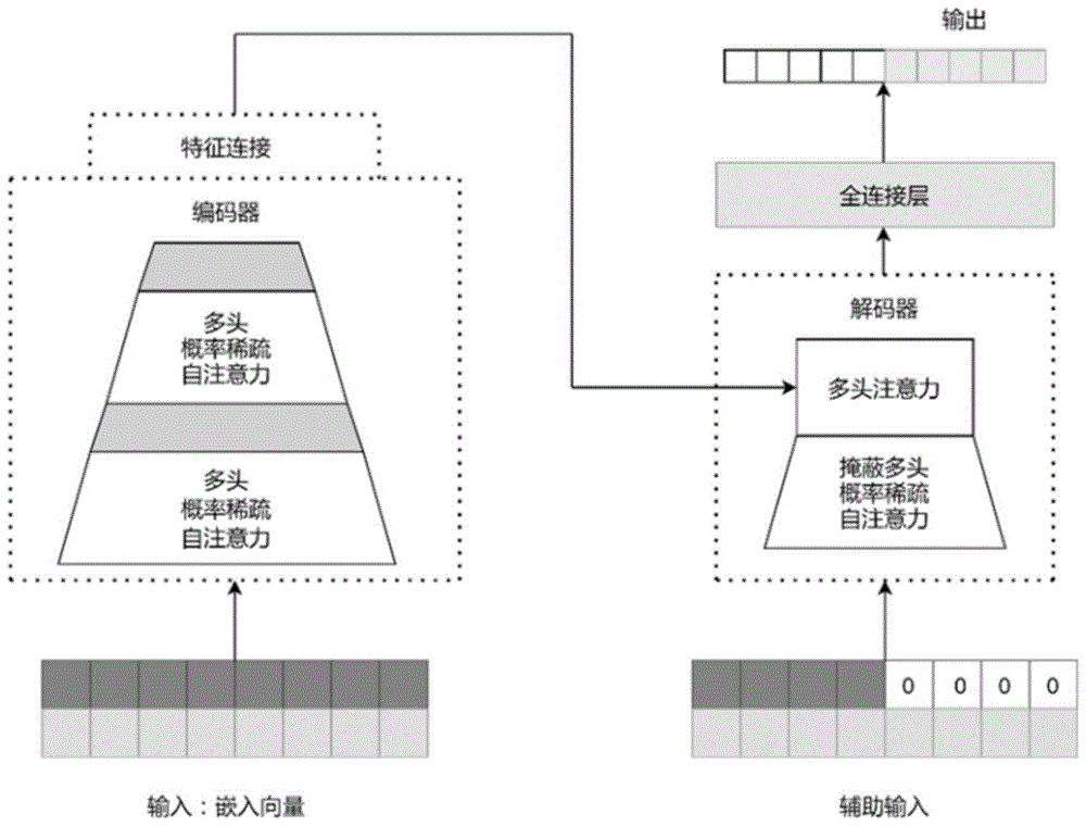 基于健康评估的Informer风电功率预测模型的优化方法