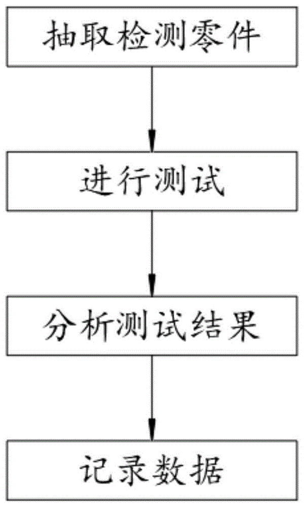 核电主泵电机轴承用硬质合金零件内部缺陷的检测方法