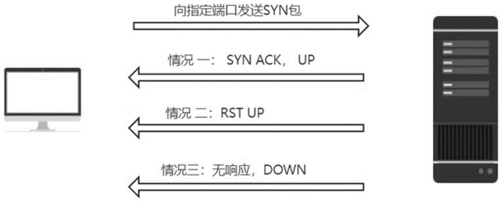 一种基于Openeuler环境的监控平台agent与系统安全体检融合系统及方法