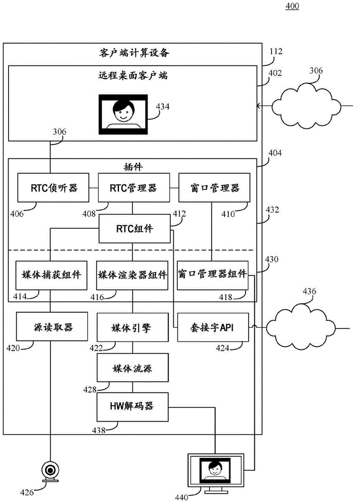 用于虚拟桌面底层结构解决方案的自适应实时通信插件