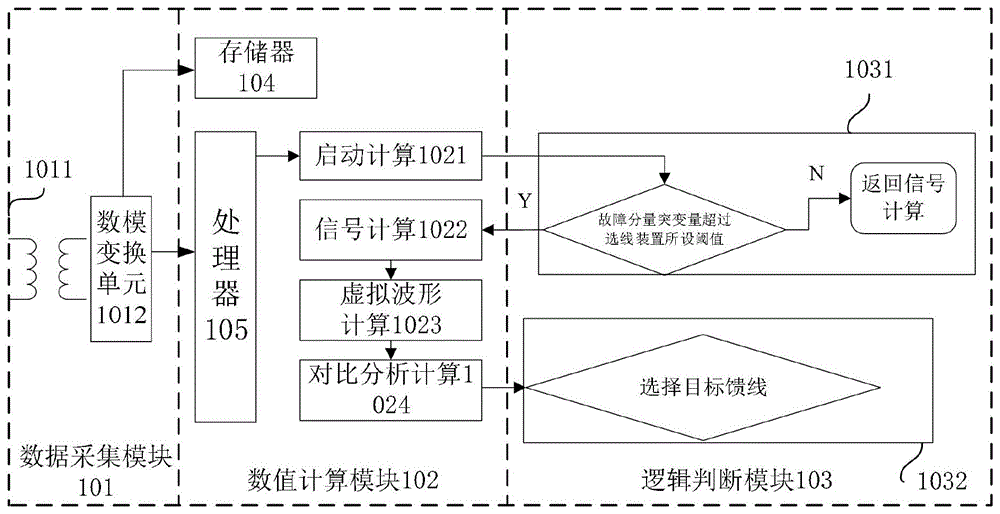 辐射型配电网故障的选线方法、系统及可读存储介质