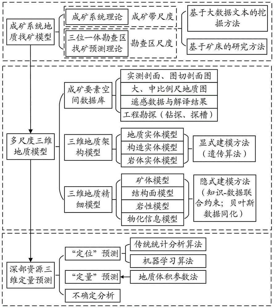 一种隐伏矿三维定量预测方法、计算机设备、介质及产品