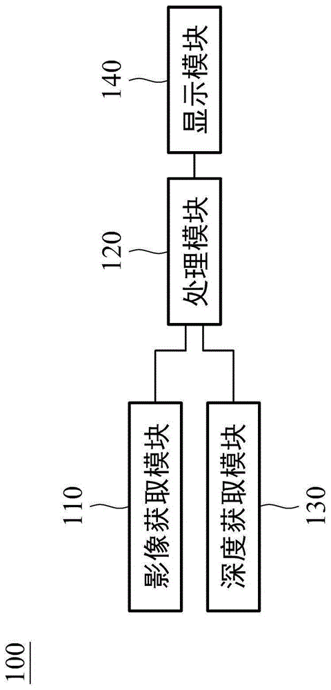 电子装置及其操作方法