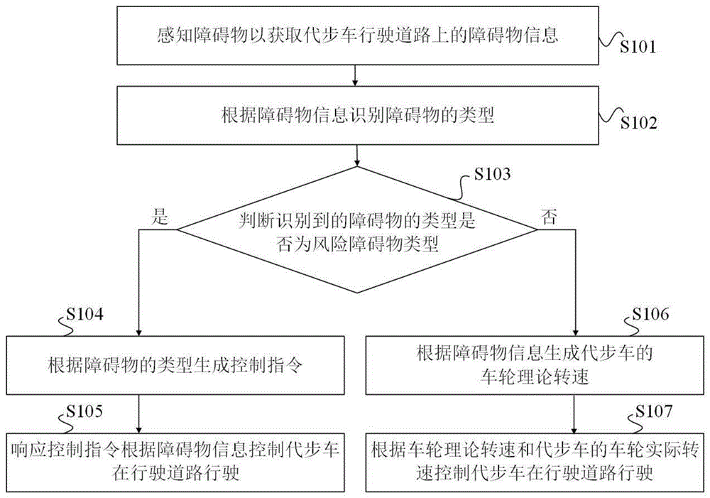 辅助驾驶控制方法、装置、设备及存储介质