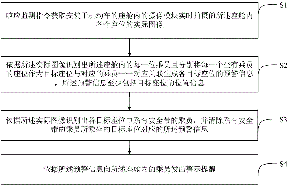 机动车系安全带监测方法、装置及计算机可读存储介质