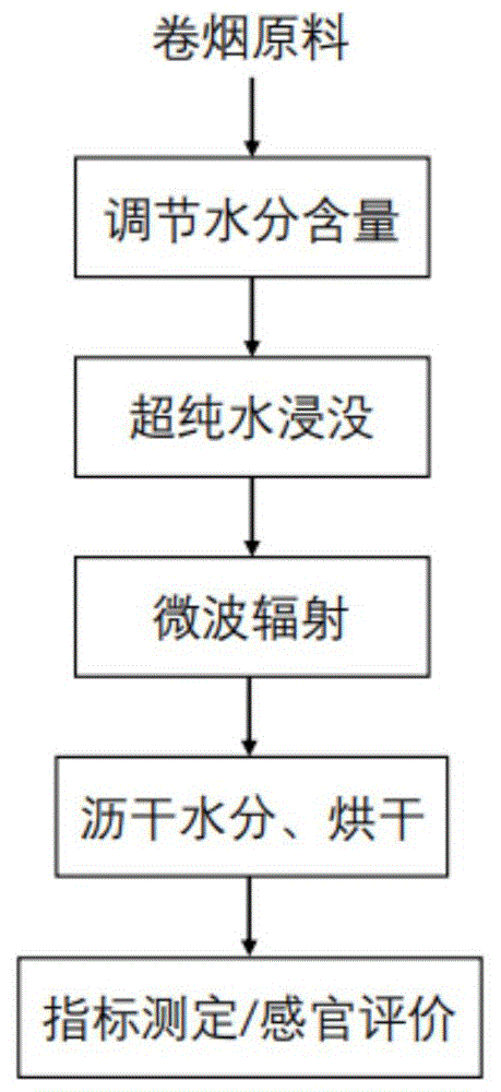 一种增强加热卷烟烟香的方法