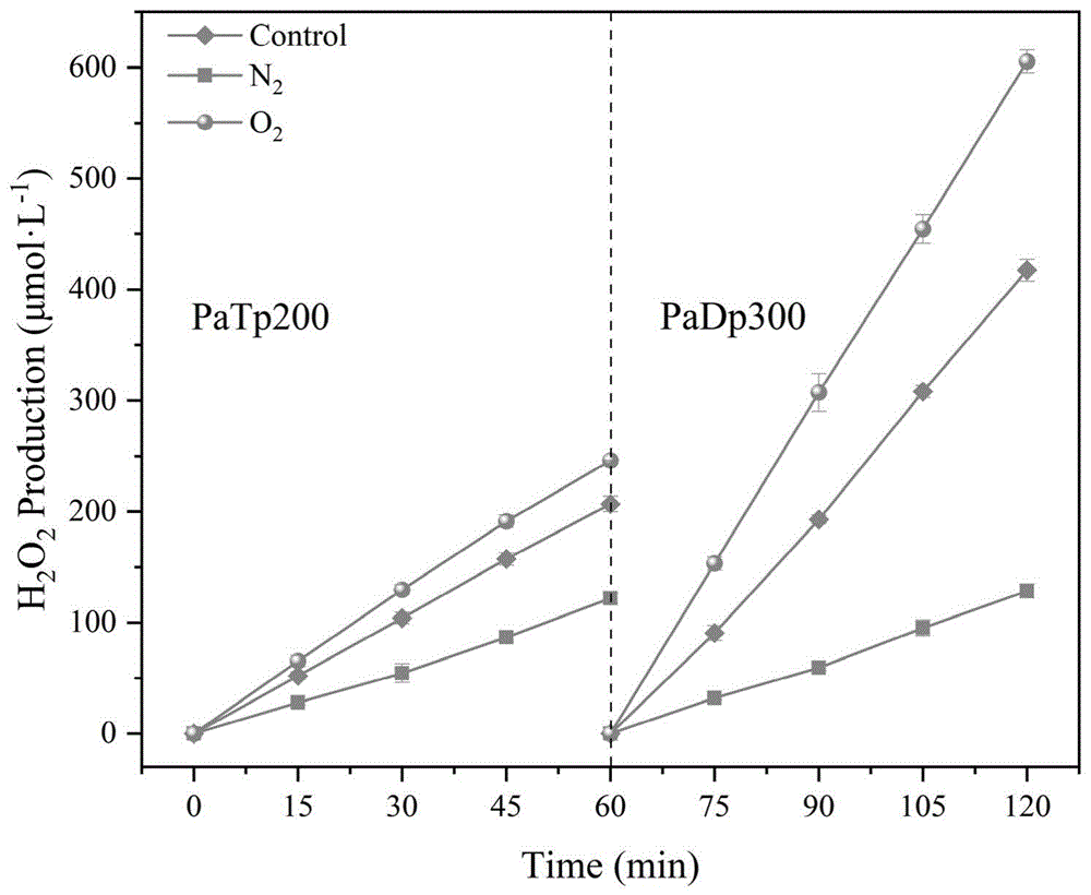 共价有机聚合物光催化剂及其制备方法和应用