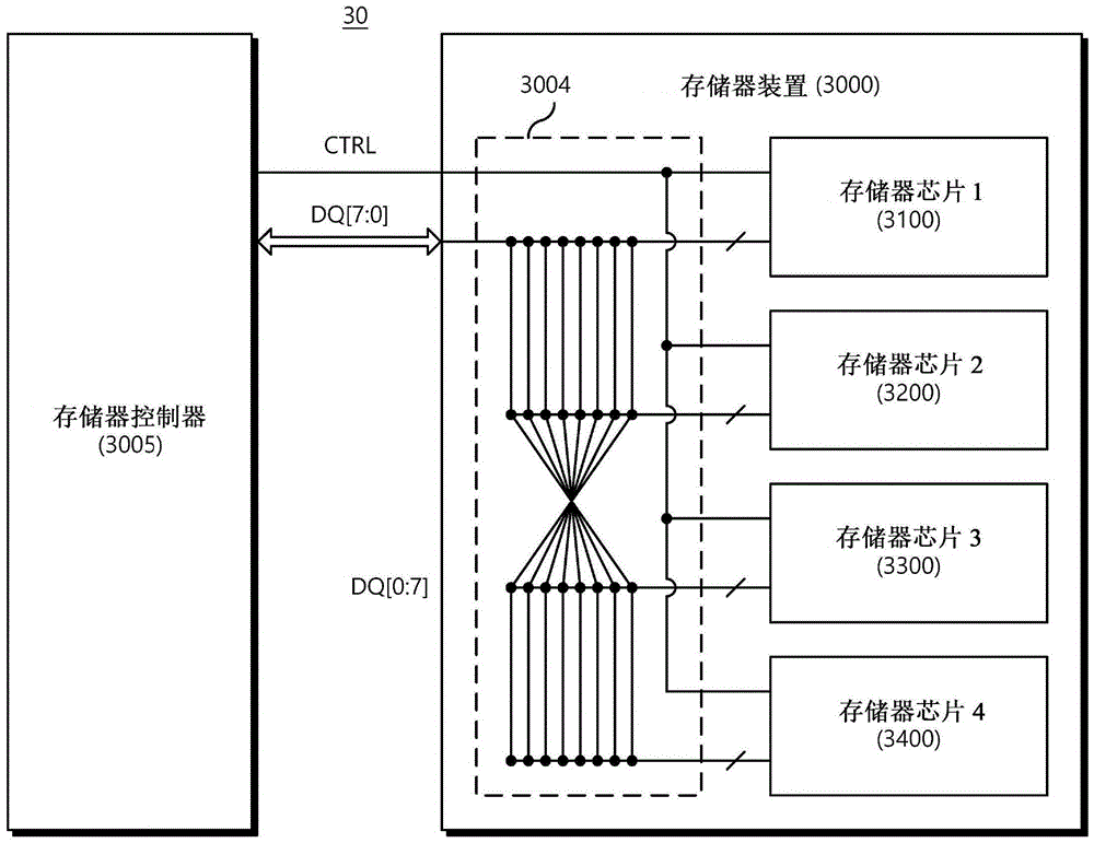 存储器装置和包括存储器装置的存储器系统