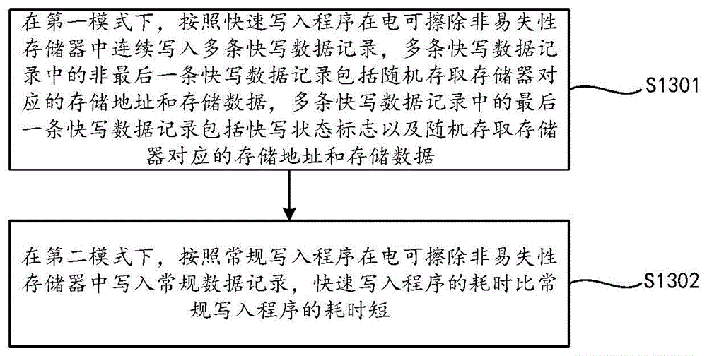 一种模拟电可擦除存储器、控制方法及微处理芯片