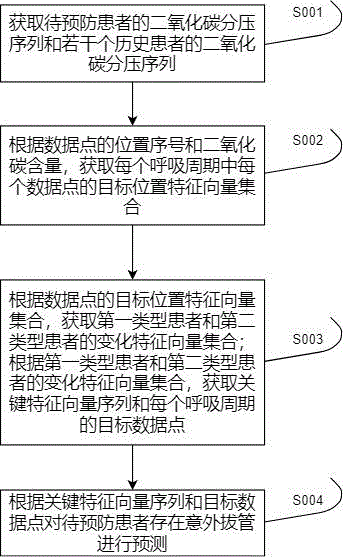 一种用于预防患者意外拔管的智能监测方法