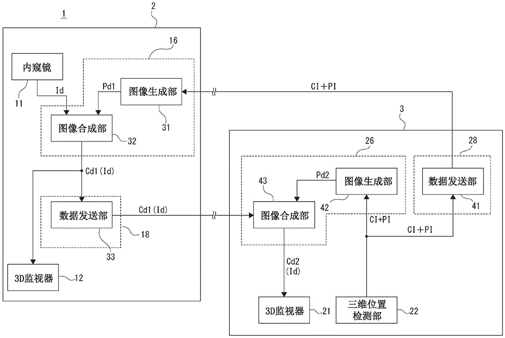 辅助系统、辅助装置、被辅助装置