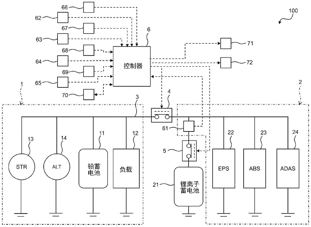 电源系统和电源系统的控制方法