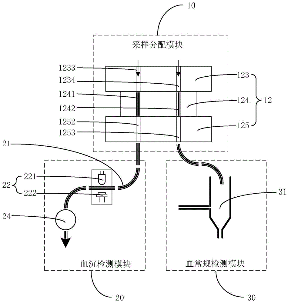 样本分析仪及样本分析方法