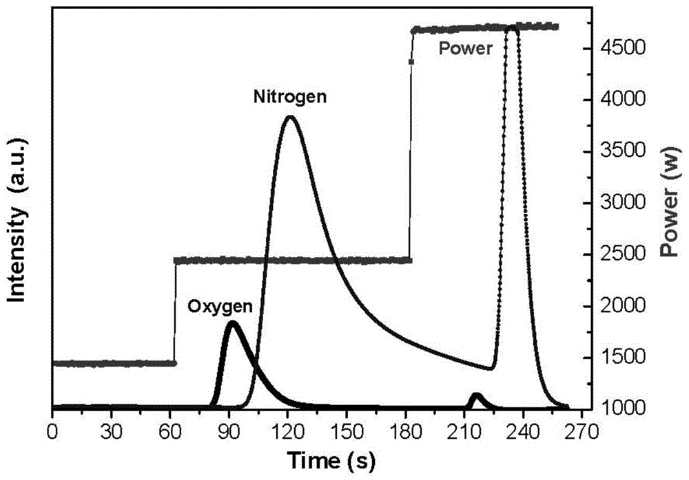 一种氮化硅材料晶格氧含量的识别和测试方法