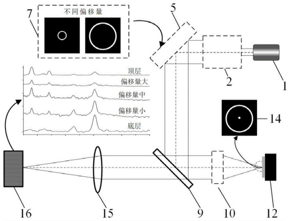 光束调制型逆向空间偏移拉曼光谱测量方法与装置