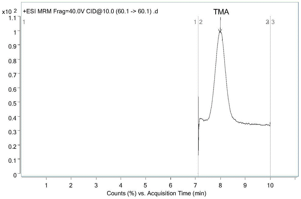 一种液相色谱-质谱联用测定左卡尼汀中三甲胺含量的方法