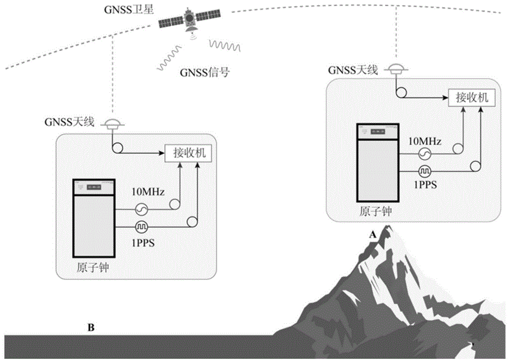 利用高精度原子钟和GNSS时频观测数据的实时地震监测方法