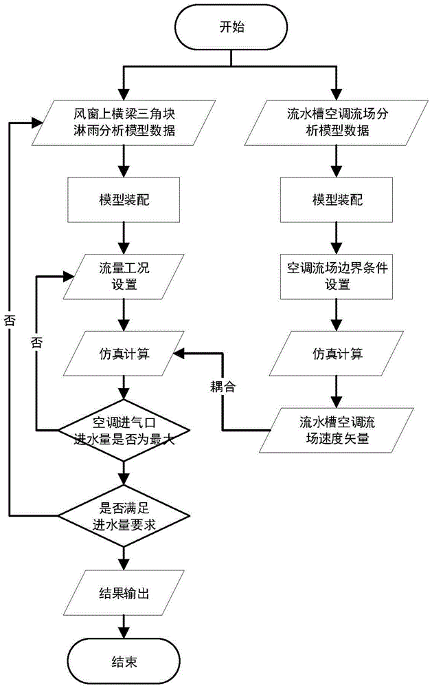 一种风窗横梁三角块淋雨工况空调进气口进水分析方法