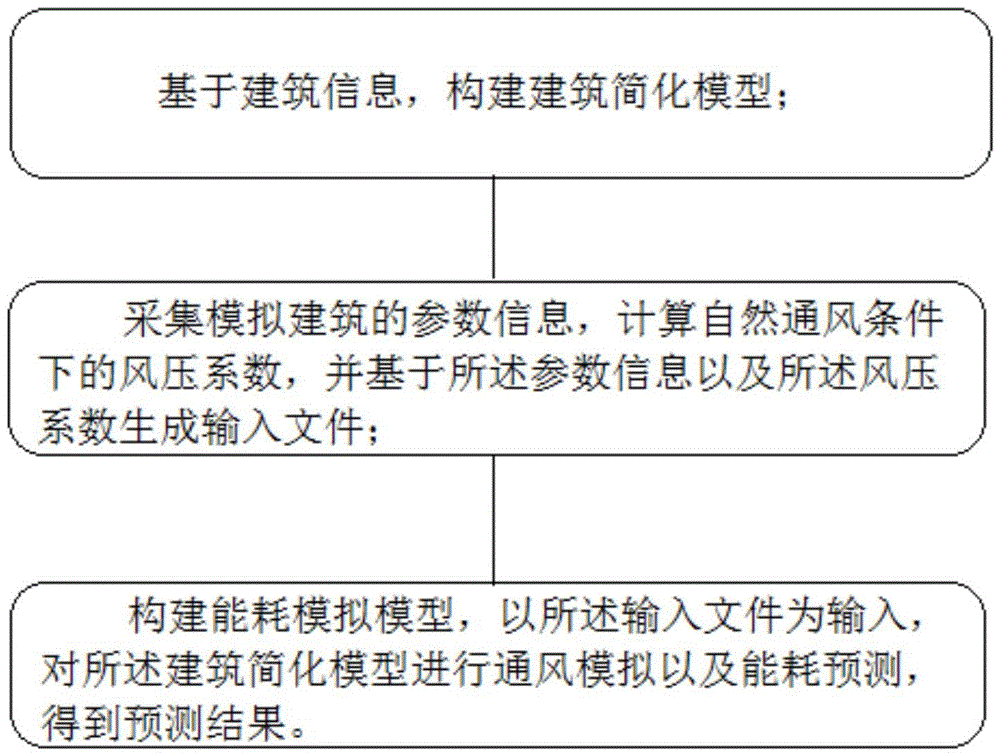 一种计入建筑形态的城市建筑能耗模拟方法