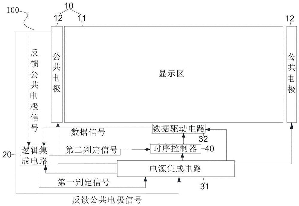 显示装置、电子设备、显示面板的补偿方法及存储介质