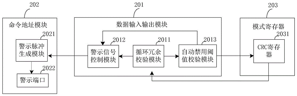 控制电路和半导体存储器