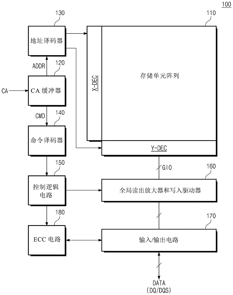 存储器件及其操作方法