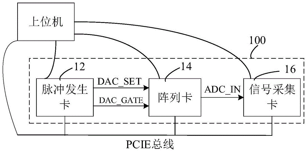 忆阻器读写测试电路和测试方法