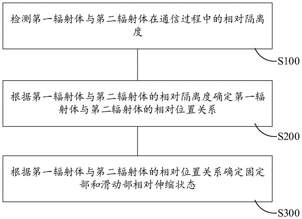 电子设备及其伸缩状态的检测方法、存储介质