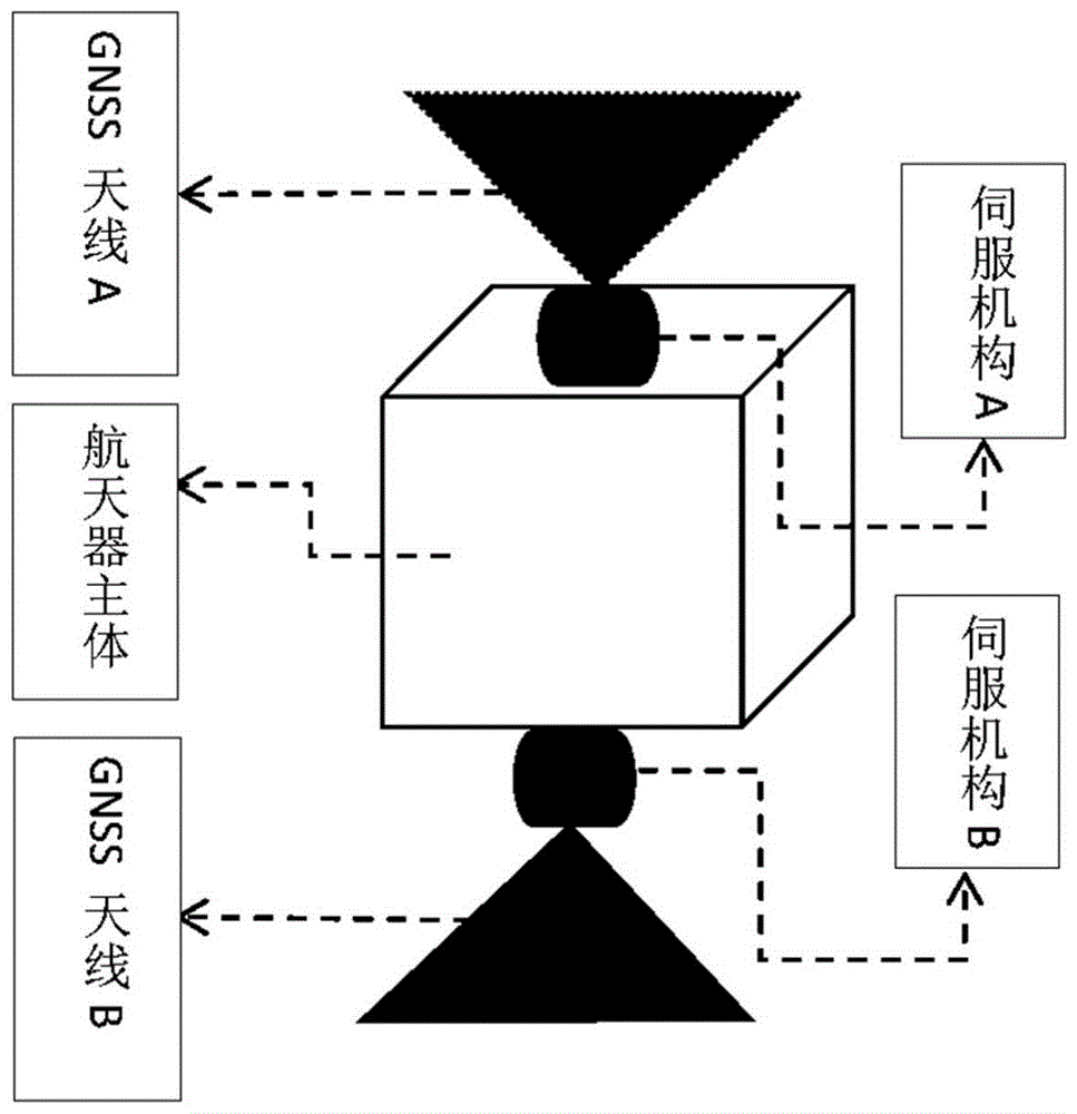 星载GNSS接收机天线自主指向控制系统及控制方法