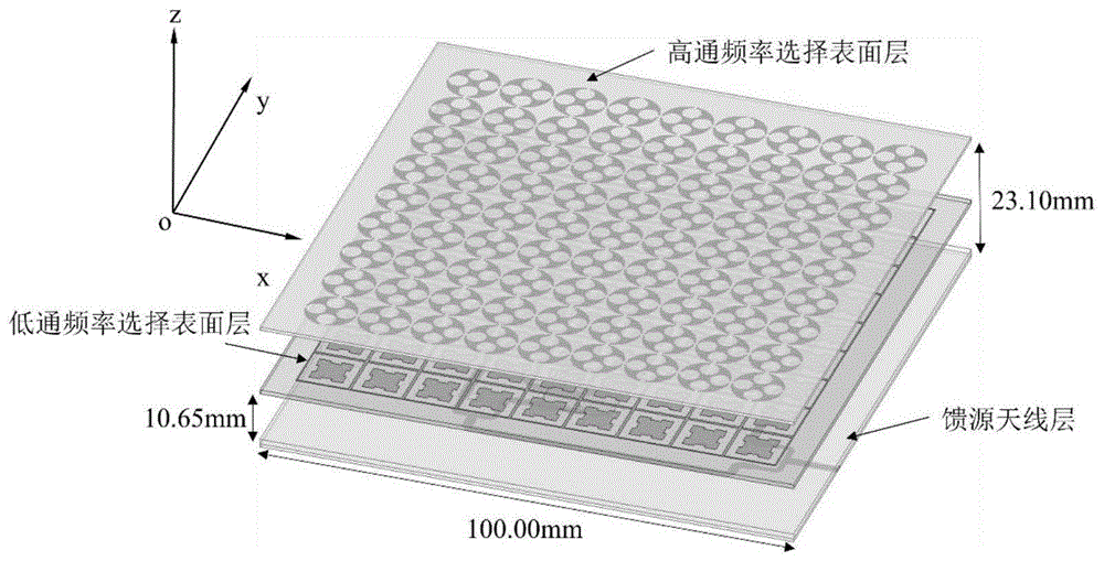 一种具有双谐振腔的双频双圆极化天线