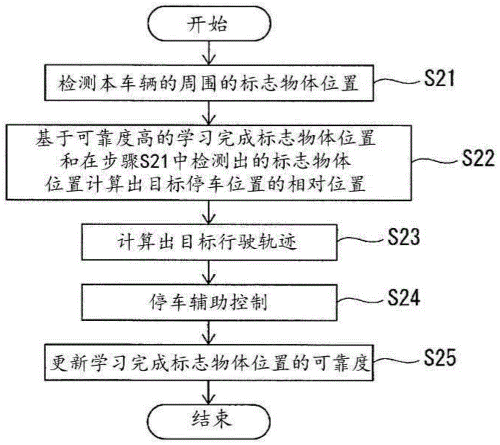 停车辅助方法及停车辅助装置