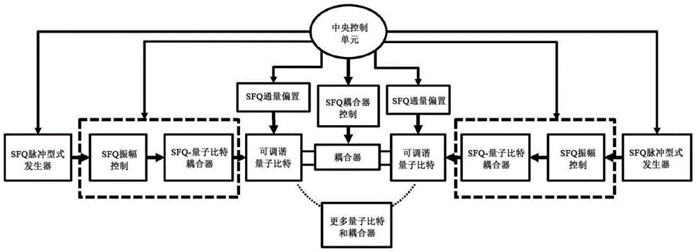 针对超导量子电路的通量偏置的系统和方法